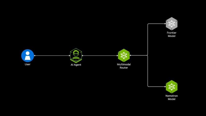 AI-Driven Rendering and Graphics