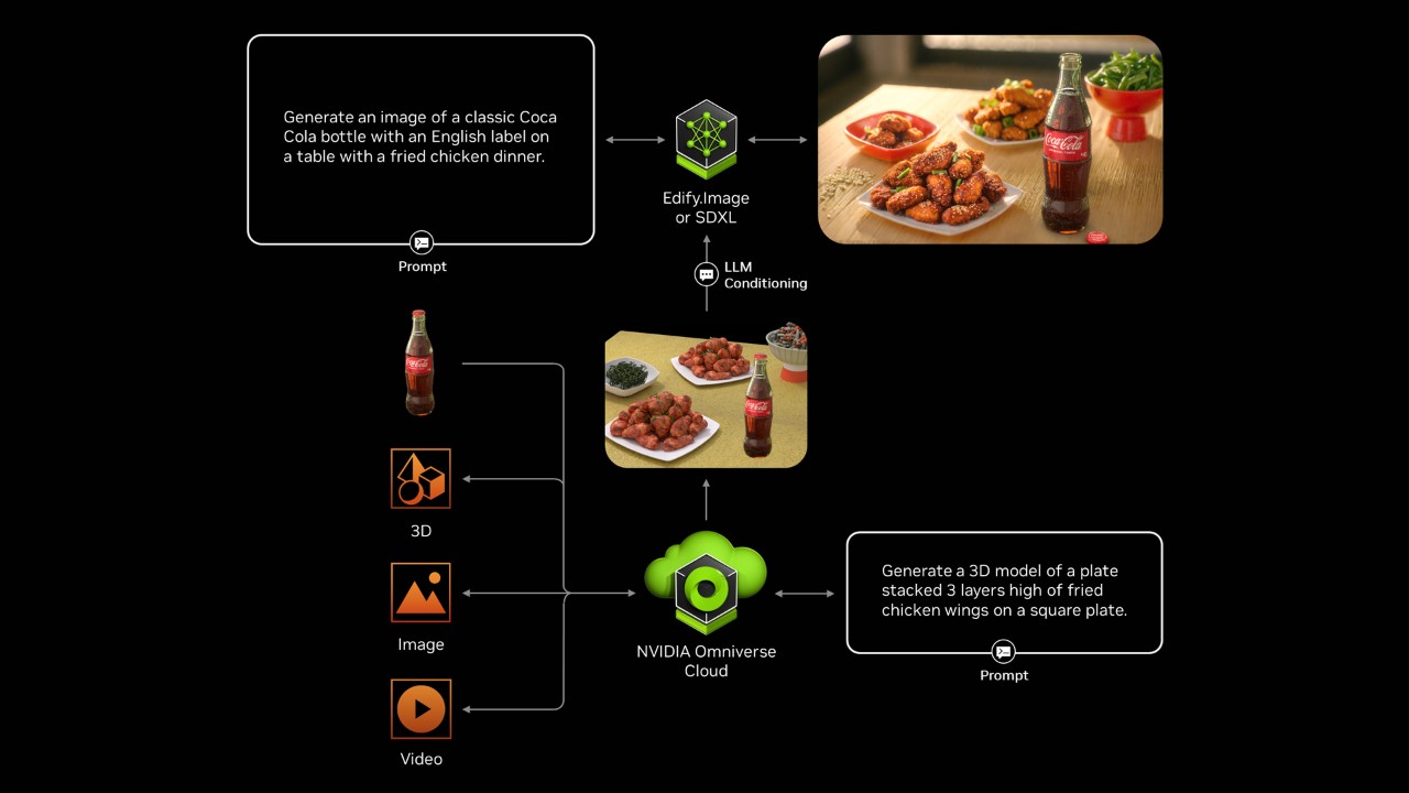 Nvidia Flowchart What is a Product Configurator? | NVIDIA Glossary