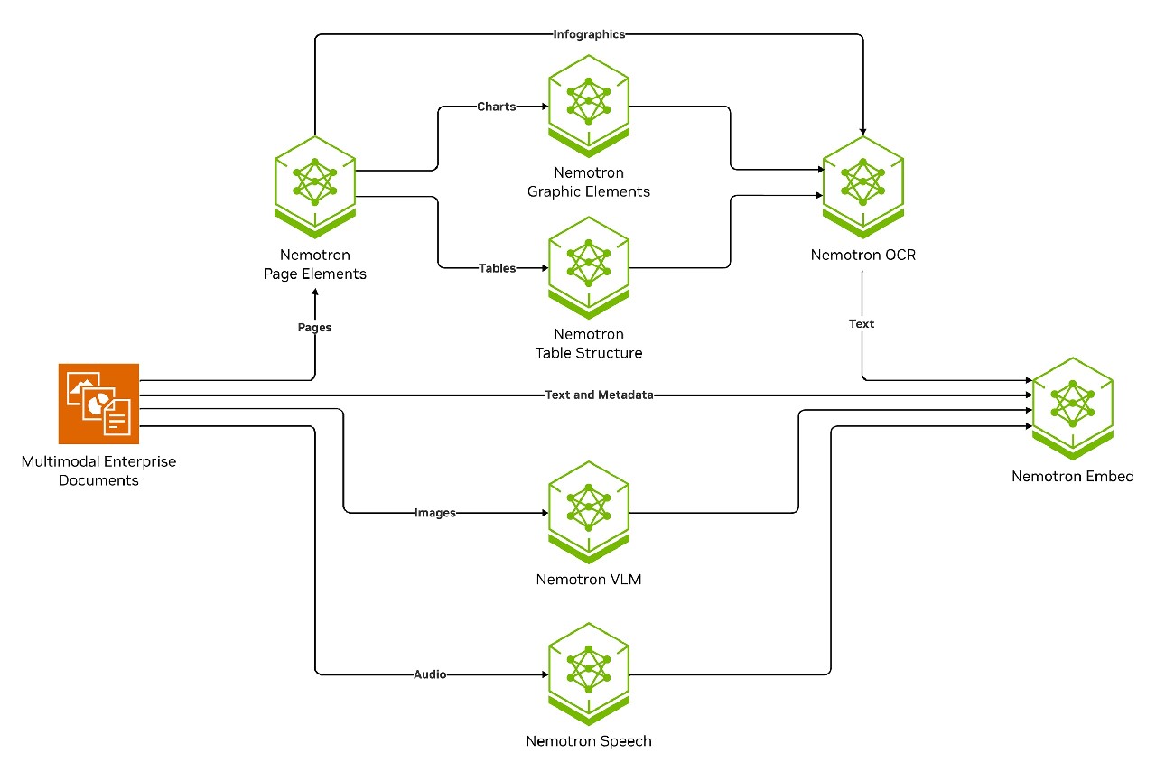 Nvidia Rag Overview What is Retrieval-Augmented Generation (RAG)? | NVIDIA Glossary