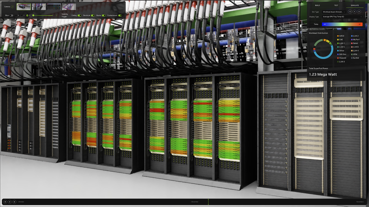 AI Factories With Digital Twins