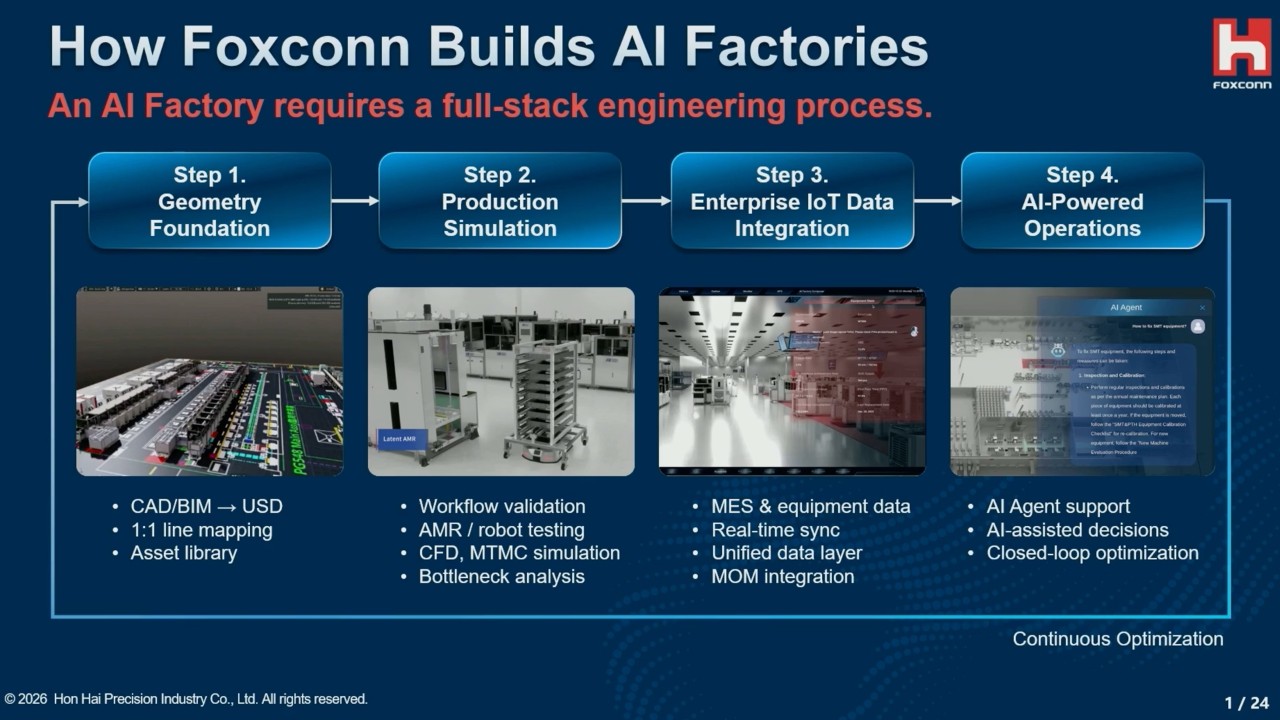 AI for Power and Utilities: Grid & Energy Solutions | NVIDIA
