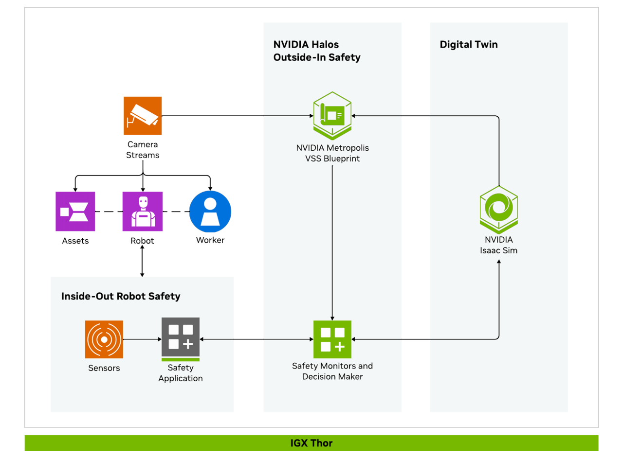 Nvidia's Open Agent Safety Platform Proves Safety Is an Engineering Problem