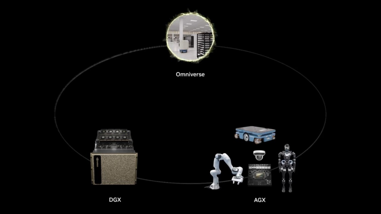 Physical AI Accelerated by Three Computers, NVIDIA DGX, Omniverse, and AGX