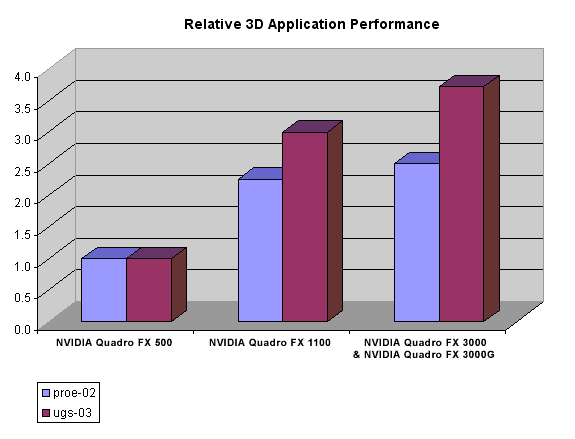 Nvidia Quadro Chart