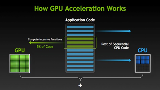 Massage rookie Optimisme GPU Computing, the basics: – Chip ICT