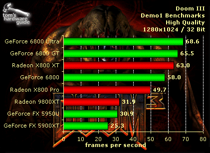 Toms Gpu Chart